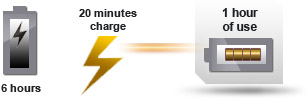 Quick charging